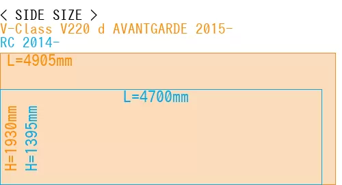 #V-Class V220 d AVANTGARDE 2015- + RC 2014-
